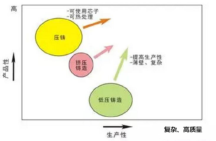 鋁合金壓鑄，鎂合金壓鑄這幾年技術(shù)的發(fā)展