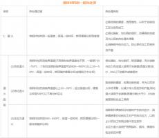 模具材料的一般熱處理，深圳壓鑄公司應該收藏下